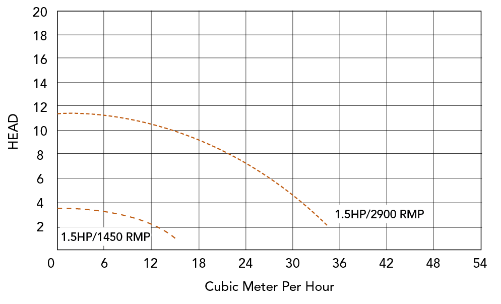 HA440NG_Curve_Chart